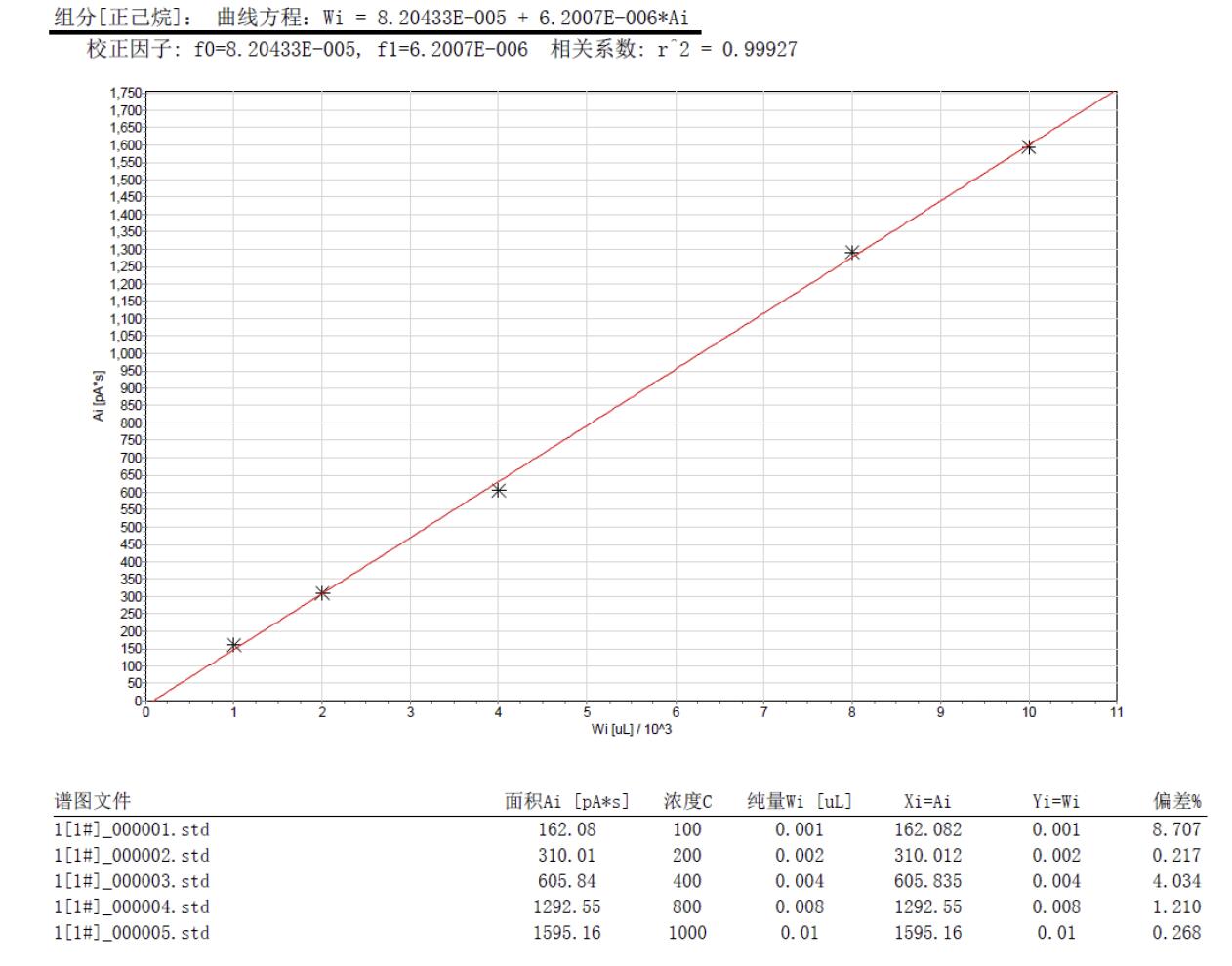 踏實熱解吸 踏實熱解吸