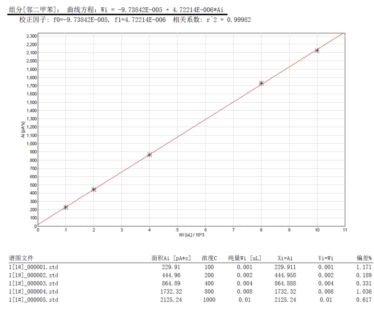 踏實熱解吸 踏實熱解吸